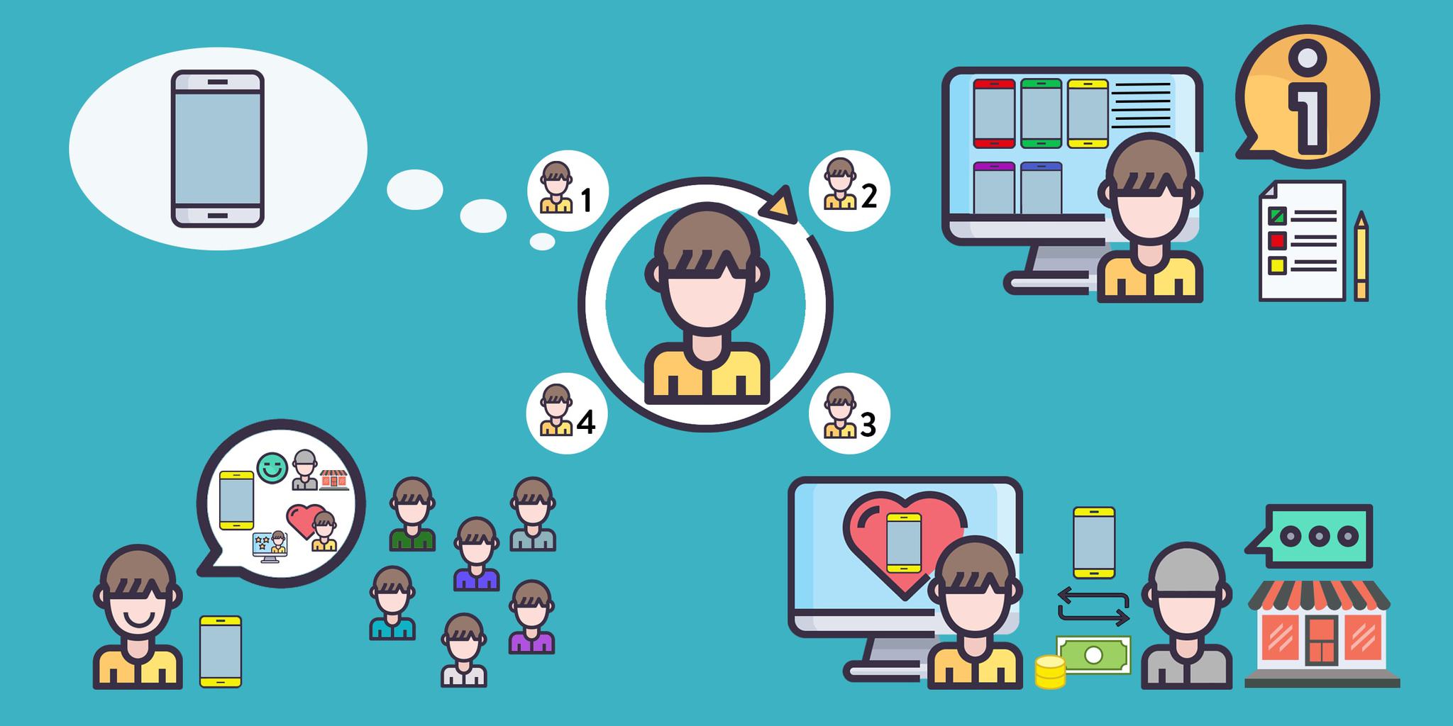 Create the Ultimate Customer Journey with Your Website