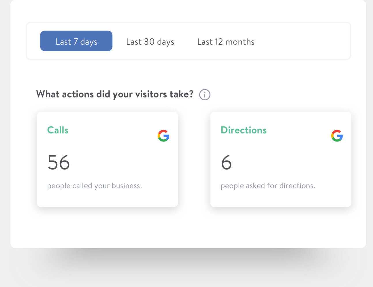 Dashboard showing visitor actions in the last 7 days: 56 calls and 6 requests for directions.